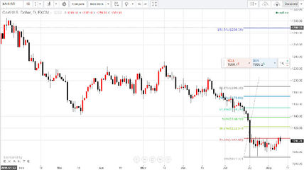 強勢攀升能否延續？聚焦貴金屬市場的咽喉要道